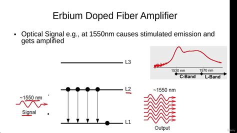 Erbium – Magneettiset ominaisuudet ja vahvistaminen lasersovelluksissa!