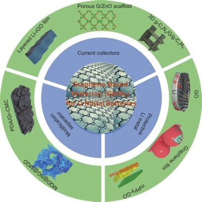  Graphene – ihmemateriaali korkean suorituskyvyn elektroniikkaan ja vahvojen komposiittien luomiseen?