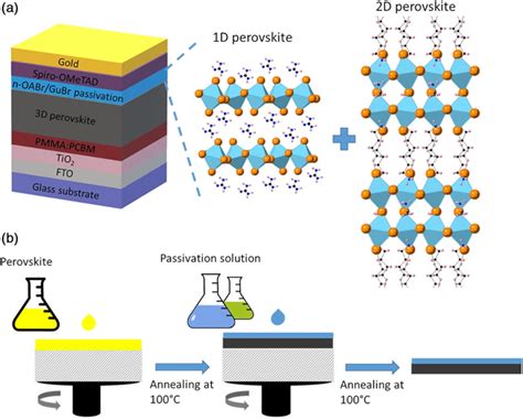  Iodide Perovskite: Sähkökemiallinen Energiatalletus ja Aurinkopaneelit – Uusi Aalto Energian Tuotannossa?