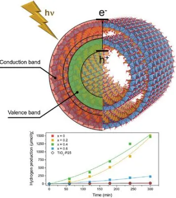 Jellied Carbon Nanotubes: Uutta Teknologiaa Lääketieteessä ja Elektroniikassa!