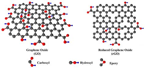  Reduced Graphene Oxide: Uusi Avanto Nanoteknologian Maailmassa!